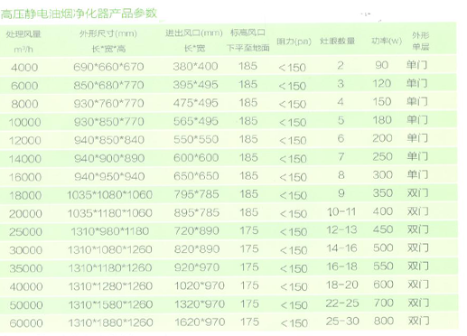 高空油煙凈化器規(guī)格型號圖片